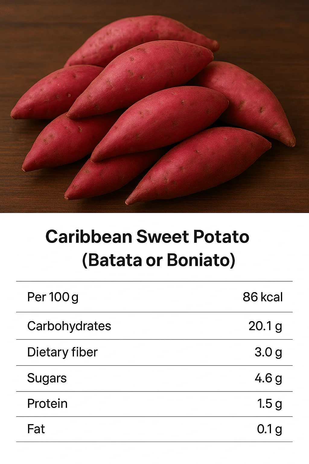 Nutritional information of sweet potatoes